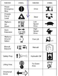 JLg Warning Light Troubleshooting Guide Detailed