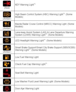 mazda cx 5 charging system warning light