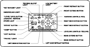 How do Bluebird Bus Dash Warning Lights work