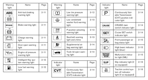 How to Reset a Genie GTH 1056 Forklift Warning Lights