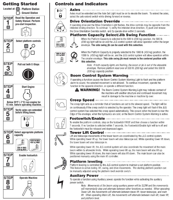 JLg Warning Light Troubleshooting Guide