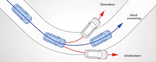 Subaru Vehicle Dynamics Control Problems