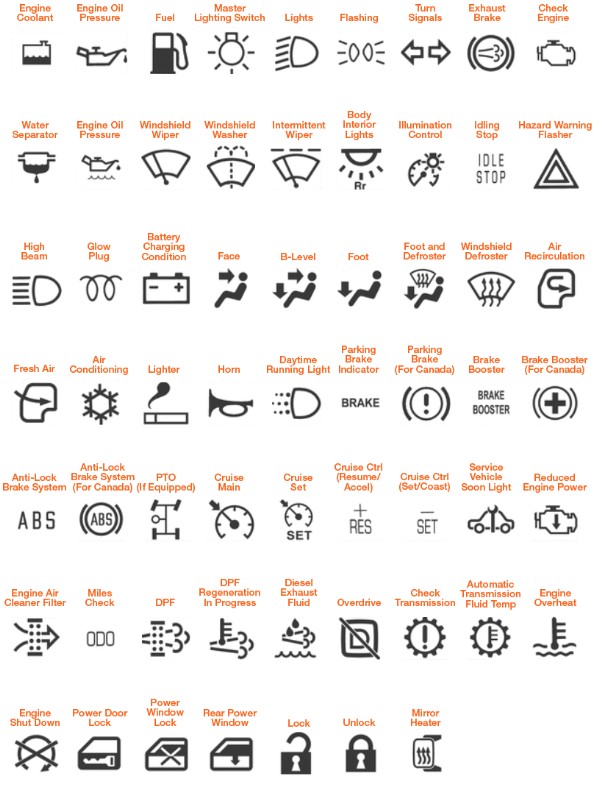 The Meaning of the Hino 268 Warning Light Symbols