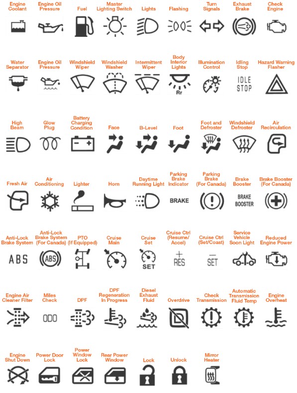 Caterpillar Warning Light Symbols Chart With List