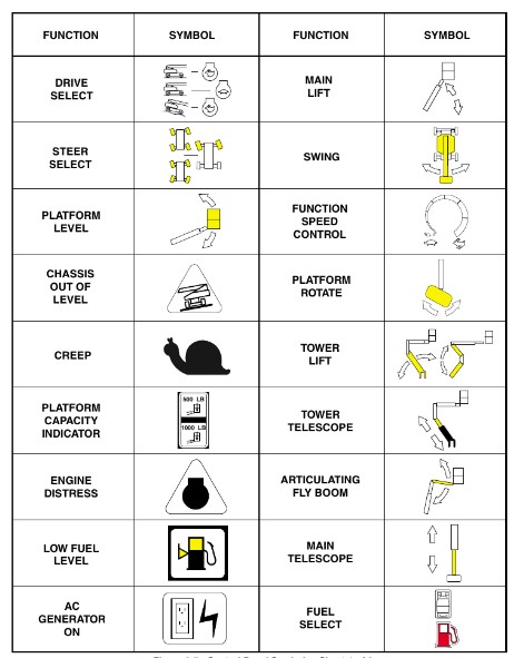 What are The Symptoms Of a Jlg Scissor Lift Warning Light