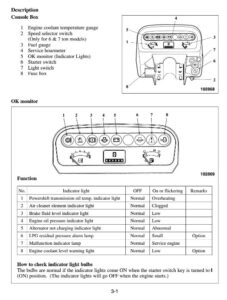 Caterpillar Dashboard Warning Lights, Symbols and Meanings