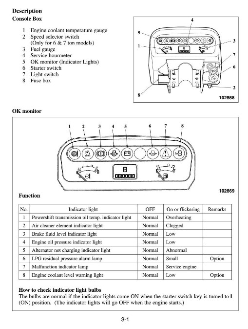 What are the Common Types of Caterpillar Dashboard Warning Lights