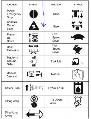 What the Jlg Warning Light Means 1