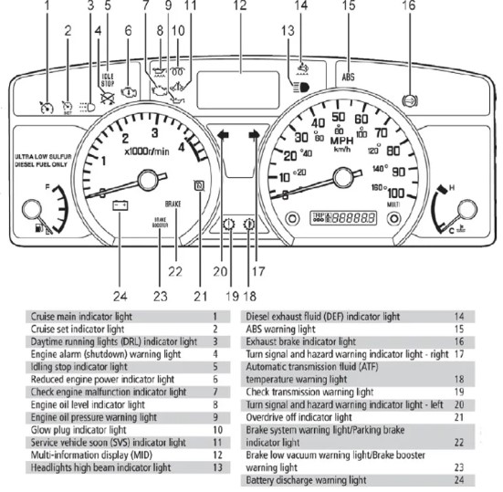 What to Do if Genie GTH 1056 Forklift Warning Lights Stay On