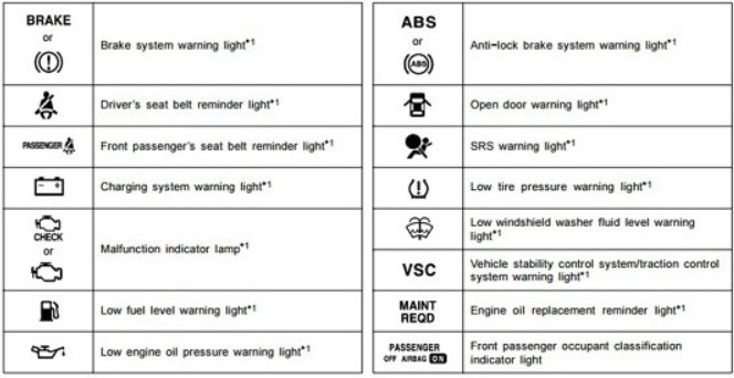 What to do if you see a Toyota Forklift Warning Light