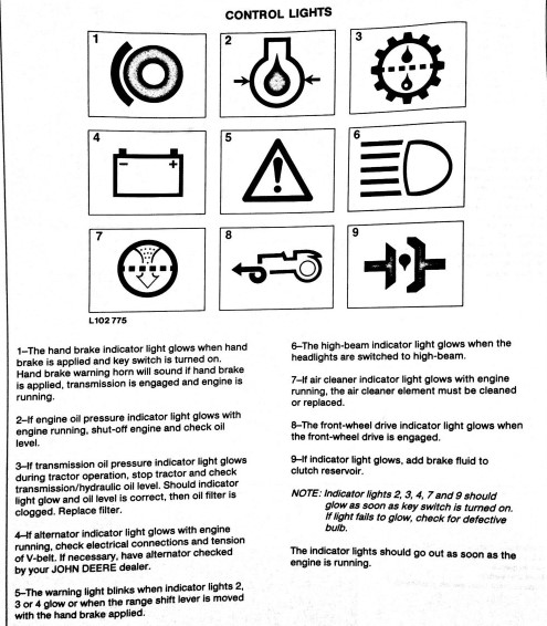 How to Check the John Deere 5085e Warning Lights