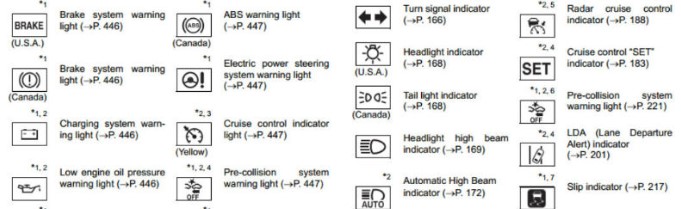 How to Respond to the New Holland Tractor Warning Light