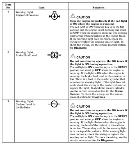 How to Troubleshoot a Hyster Forklift Warning Light