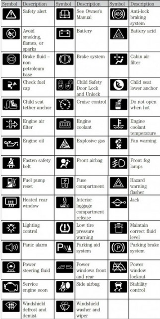 List Of Common New Holland Tractor Warning Light
