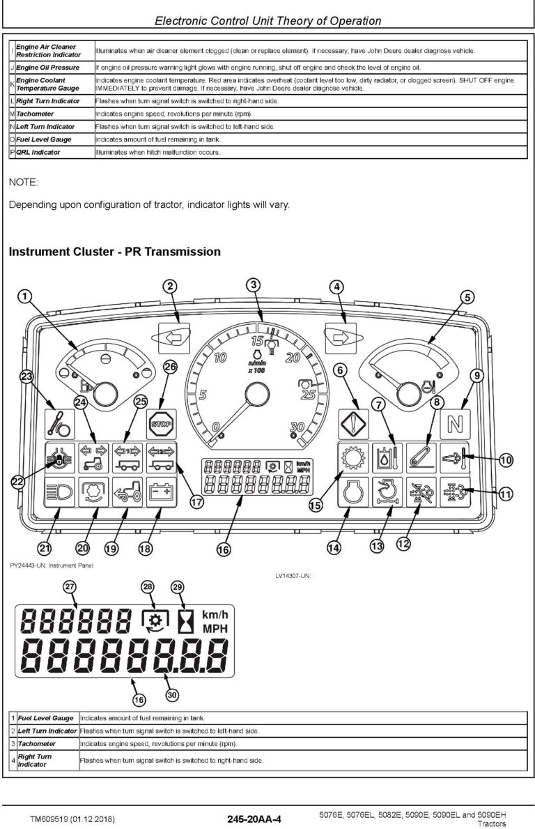 John Deere 6420 Warning Lights and Means [Detailed Guide]