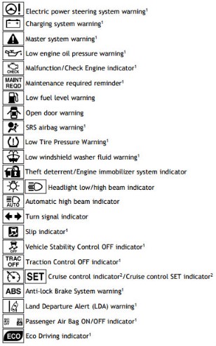 Most Common Massey Ferguson Dash Warning Lights and They Means