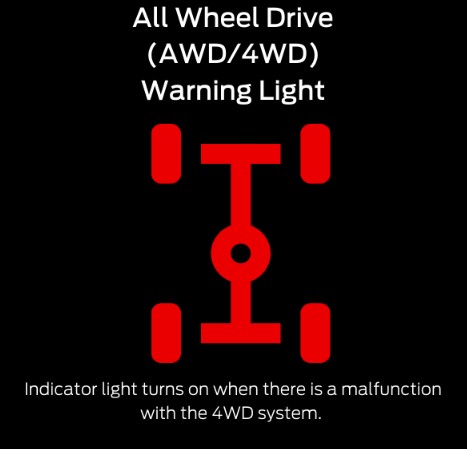 What Does It Mean When the Nissan Pathfinder 4WD Warning Light Is On