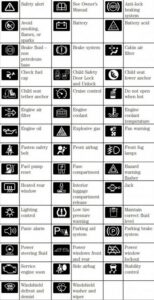 Mahindra Tractor Warning Lights Meanings and Colors [All]