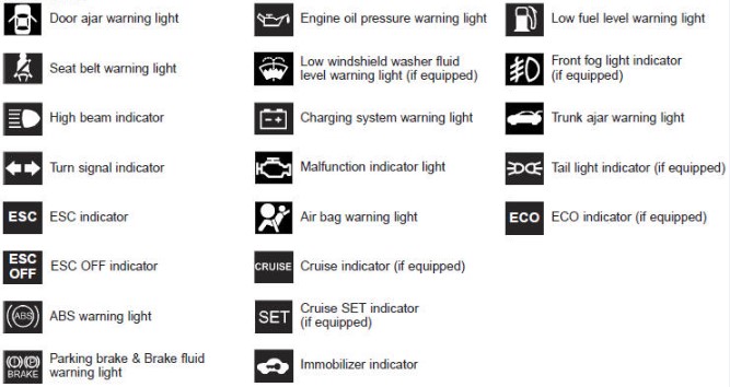 Mahindra Tractor Warning Lights and Means [Detailed Guide]