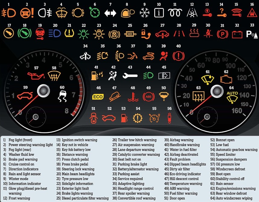 Why Hyundai Tucson All Warning Lights On 1