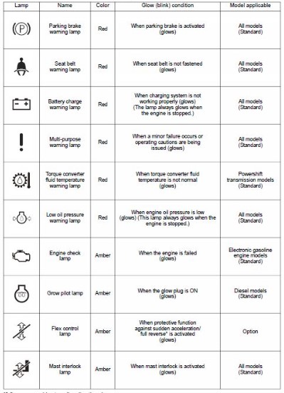 cat-forklift-warning-light-symbols-meanings-expert-tips