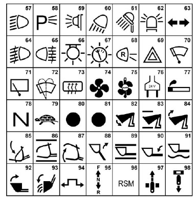 Case Skid Steer Warning Lights And Symbols [Ultimate Guide]