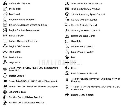 What are Kubota U17 3 Warning Lights and What do they Mean