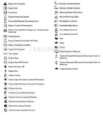 What are the Kubota m7060 tractor warning lights