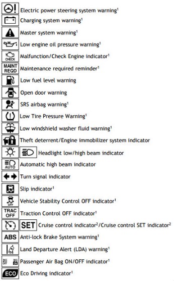 How to Respond Tractor Dashboard Symbols