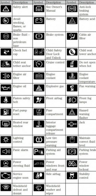 How to Respond Yale Forklift Warning Lights