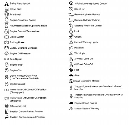 Kubota Tractor Dashboard Warning Lights and Color Identification