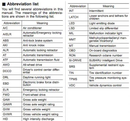 Most Common Yale Forklift Warning Light Symbols and meanings