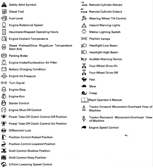 What do the Kubota Tractor Warning Lights and Meanings