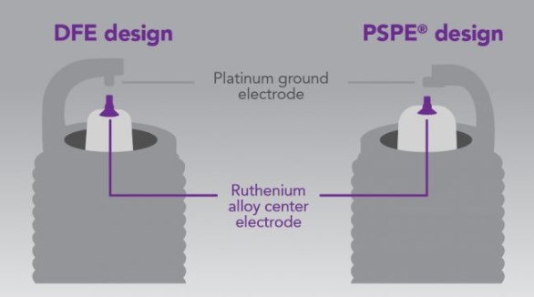 Ruthenium or Iridium – Which One To Buy