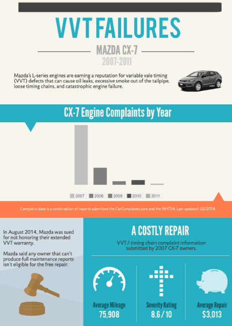 VVT Infographic