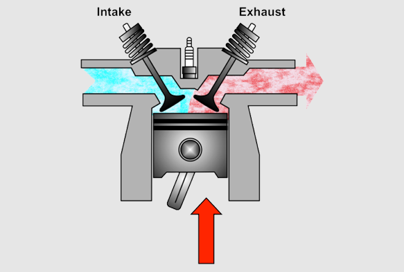 What is Variable Valve Timing (VVT)