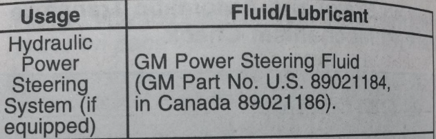 Fluids Compatible To GM 89021184 PS Fluids