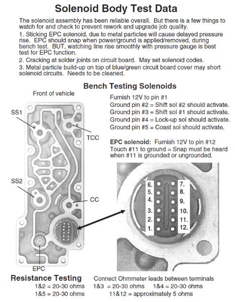 What Are The Symptoms Of A Bad E4od Solenoid Pack