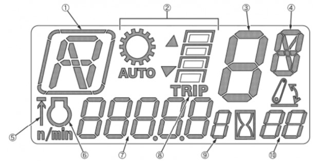 Kubota's Comprehensive Dashboard Display